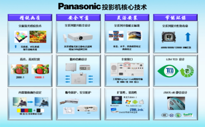 2015年松下與森寶投影機(jī)渠道推廣會4月?lián)P帆起航，聚焦市場拓展與技術(shù)融合